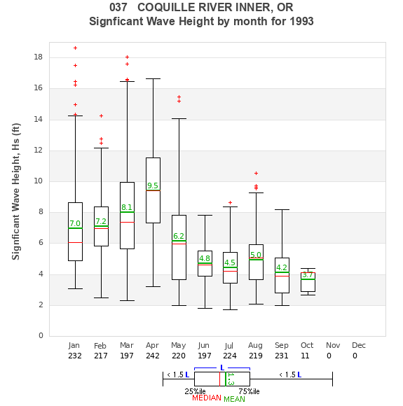 Hs box plot