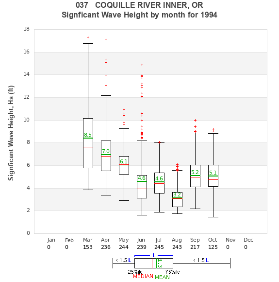 Hs box plot