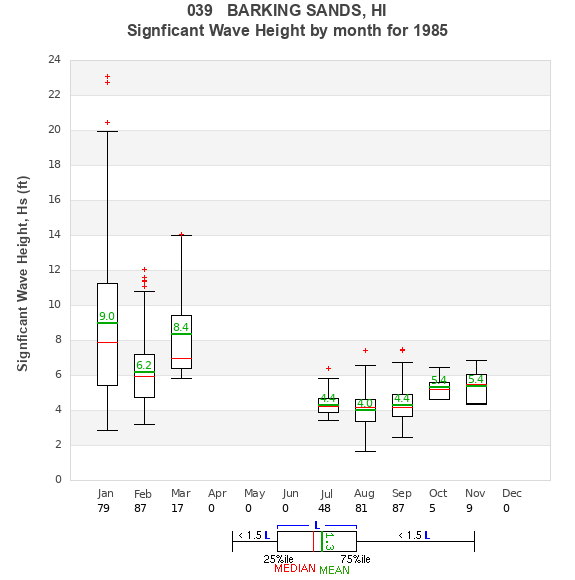 Hs box plot