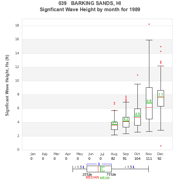 Hs box plot