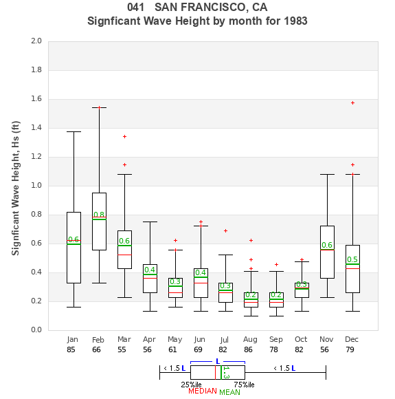 Hs box plot