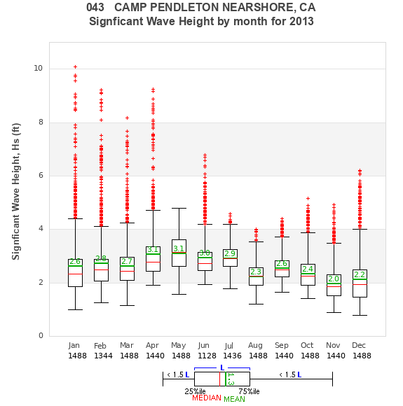 Hs box plot