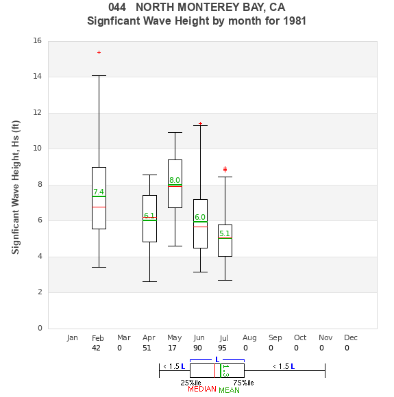 Hs box plot