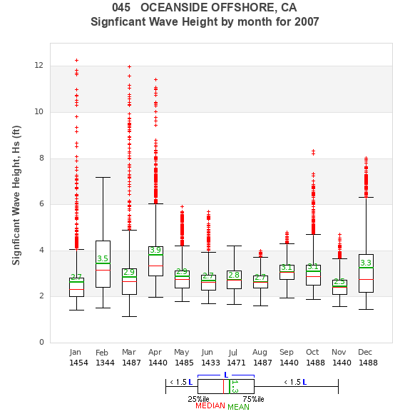 Hs box plot