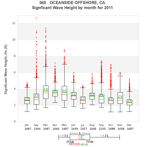 Hs box plot