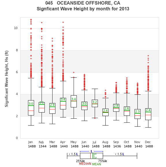 Hs box plot