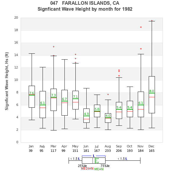 Hs box plot