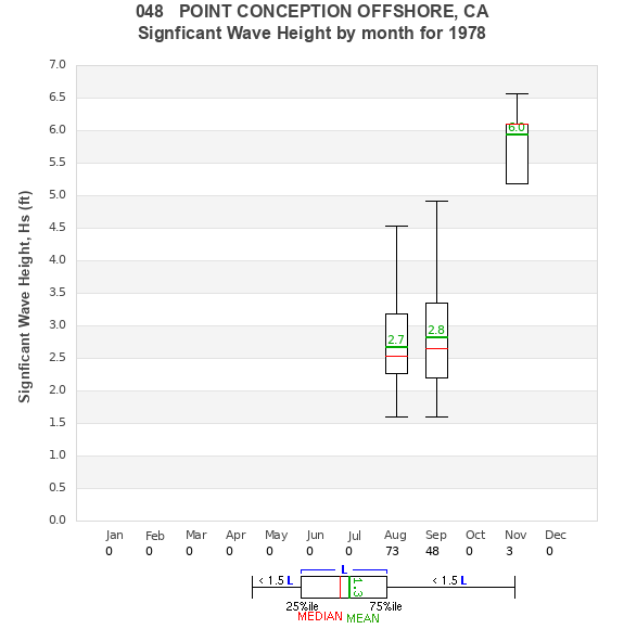 Hs box plot