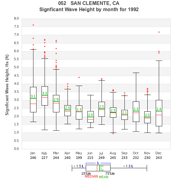 Hs box plot