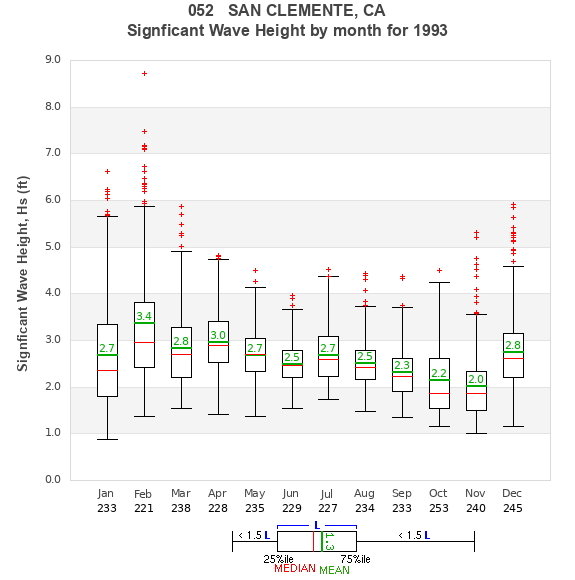 Hs box plot