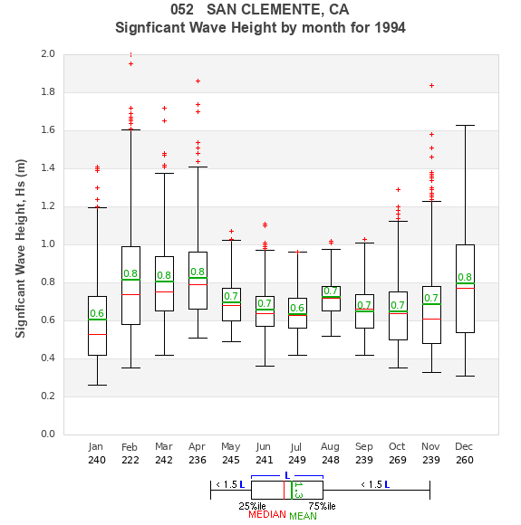 Hs box plot