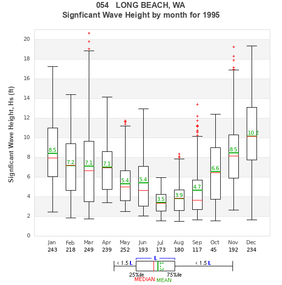 Hs box plot