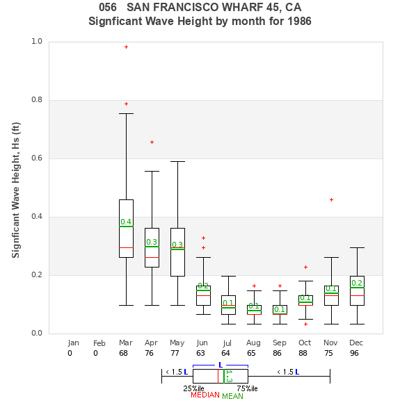 Hs box plot