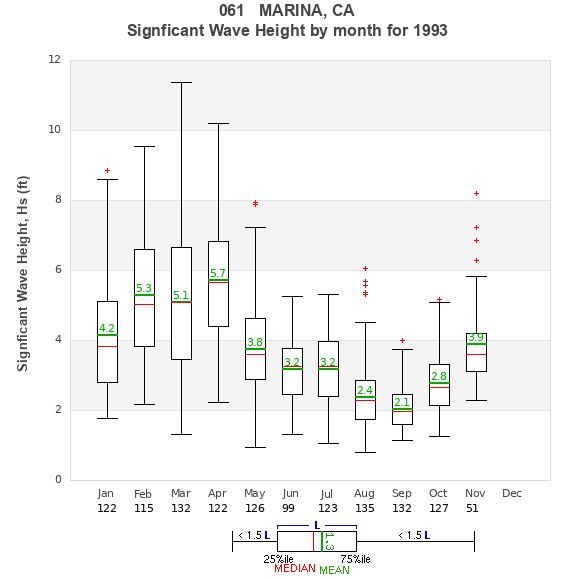 Hs box plot