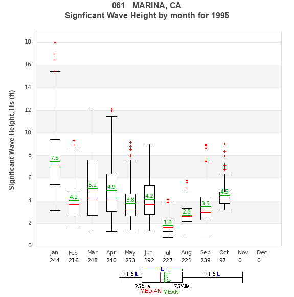 Hs box plot