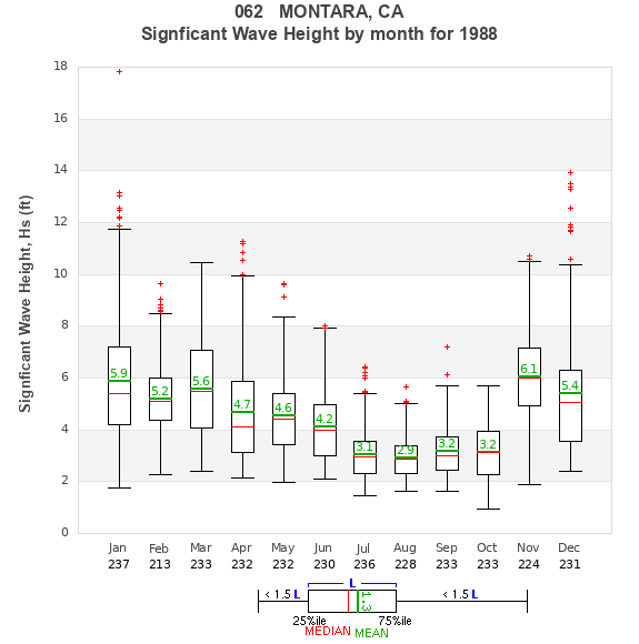 Hs box plot