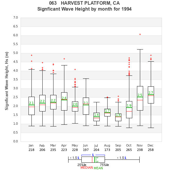 Hs box plot