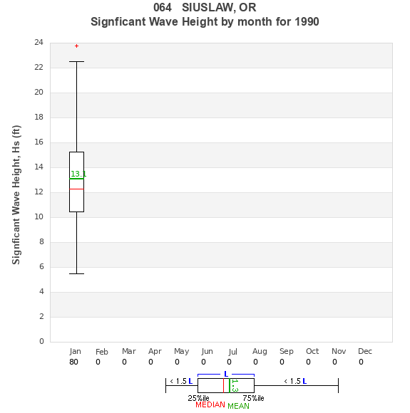 Hs box plot