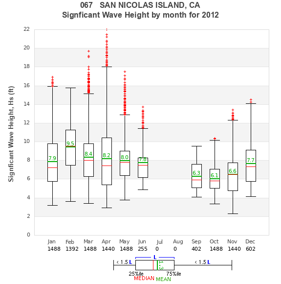 Hs box plot