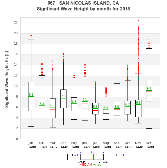 Hs box plot