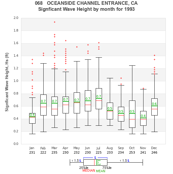 Hs box plot