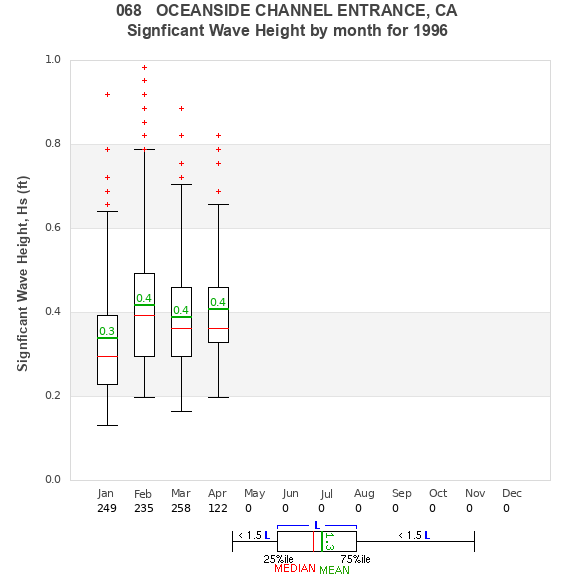 Hs box plot