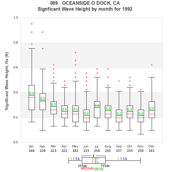 Hs box plot