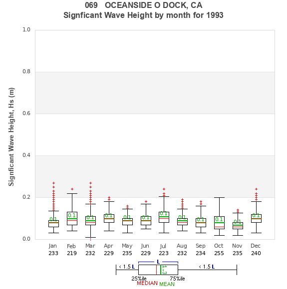 Hs box plot