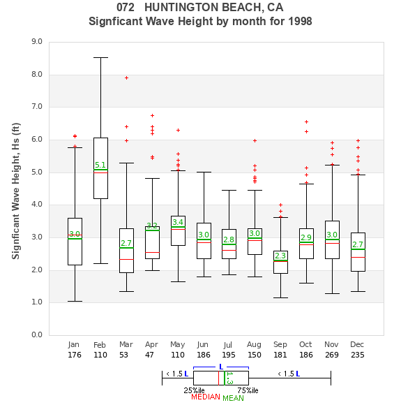 Hs box plot