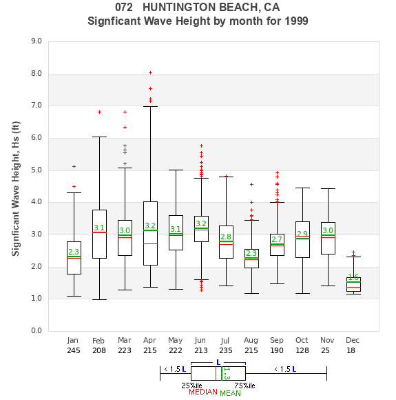 Hs box plot