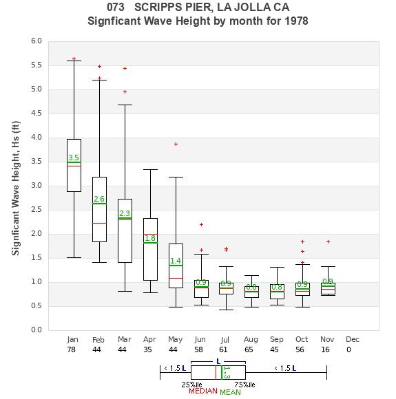 Hs box plot