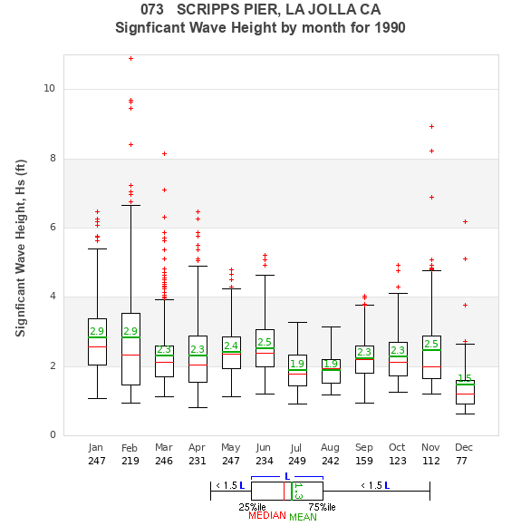 Hs box plot