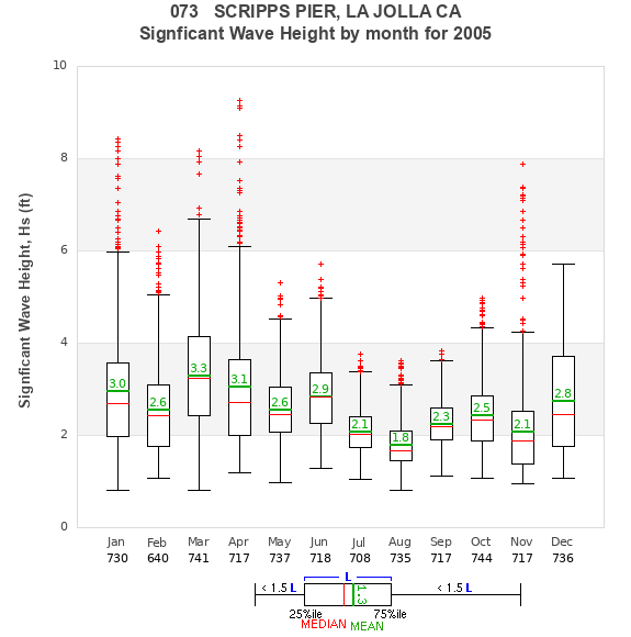 Hs box plot