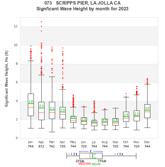 Hs box plot