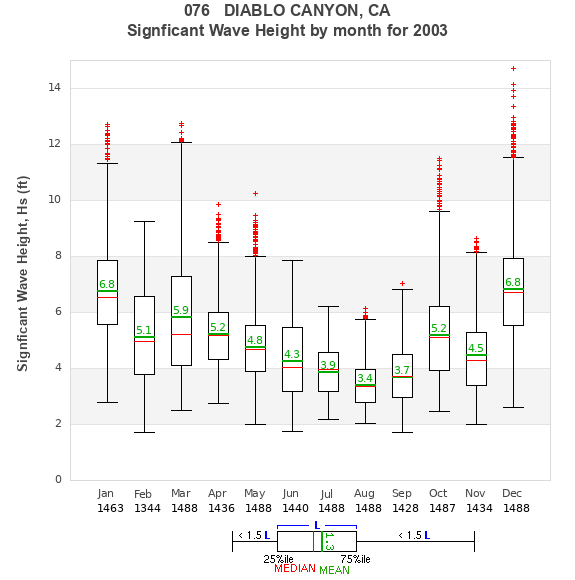 Hs box plot