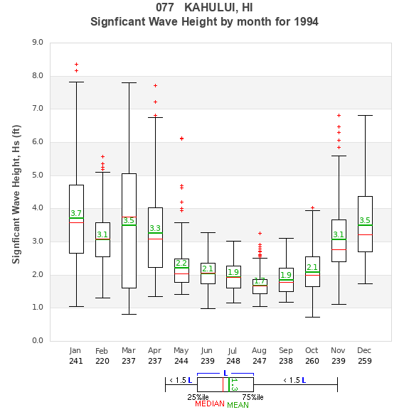 Hs box plot