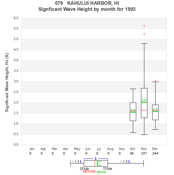 Hs box plot