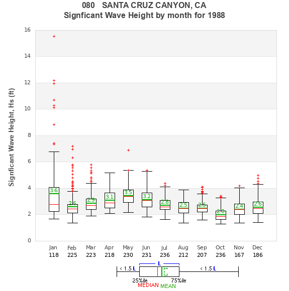 Hs box plot