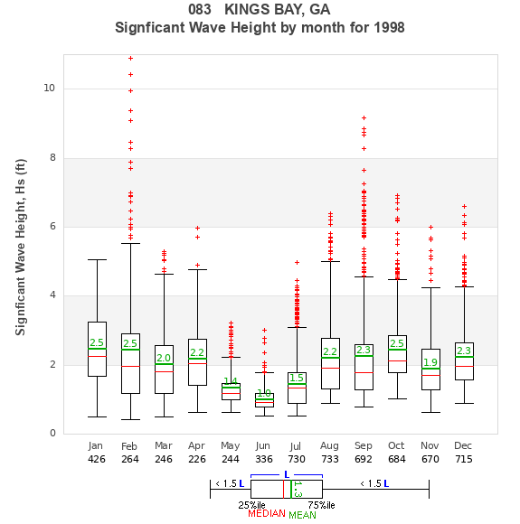 Hs box plot