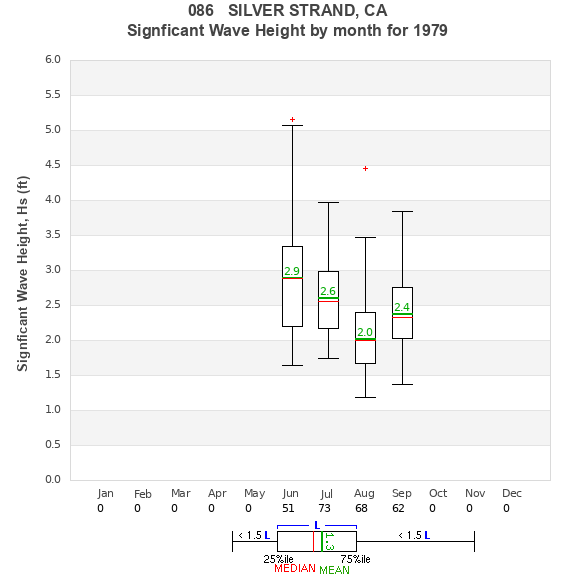 Hs box plot