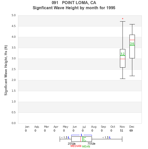 Hs box plot