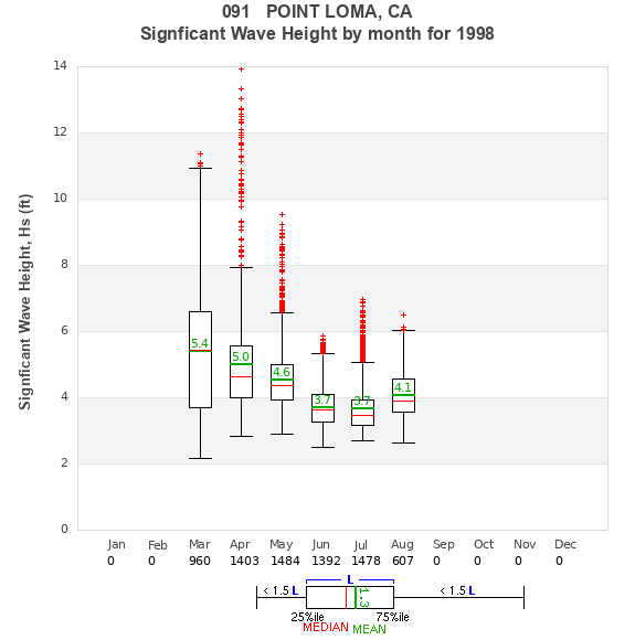 Hs box plot