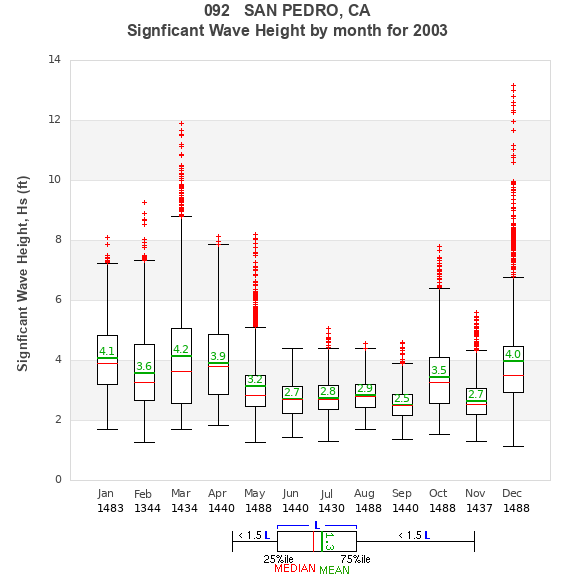 Hs box plot