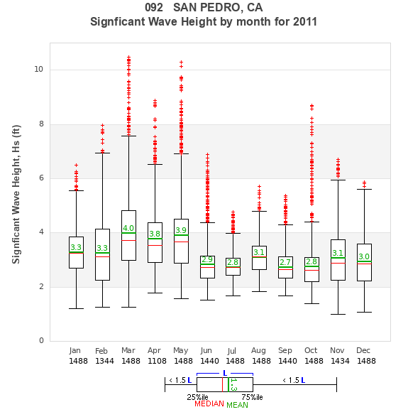 Hs box plot