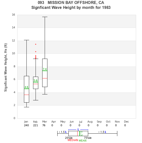 Hs box plot