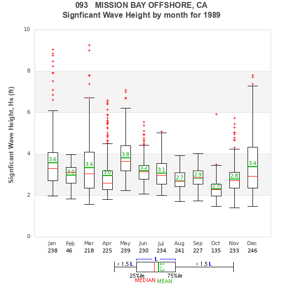 Hs box plot