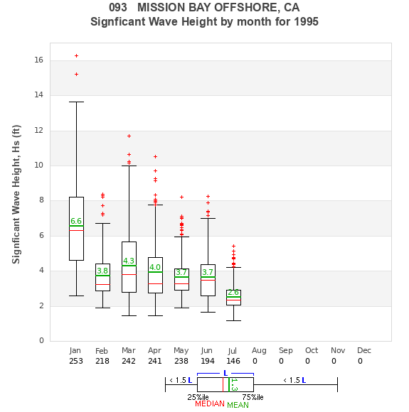 Hs box plot