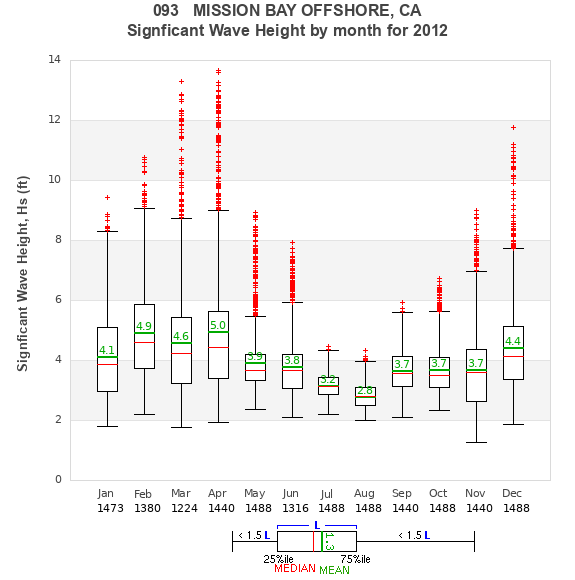 Hs box plot