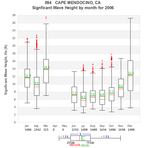 Hs box plot