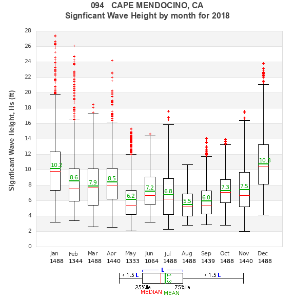 Hs box plot